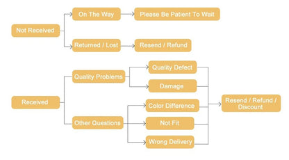 Men Slimming Body Shaper Belly Control Shapewear