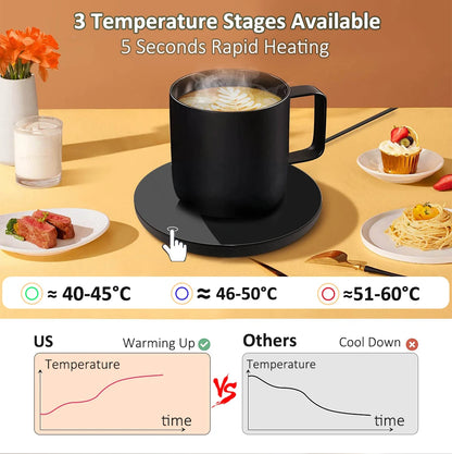 Coffee Cup Heater