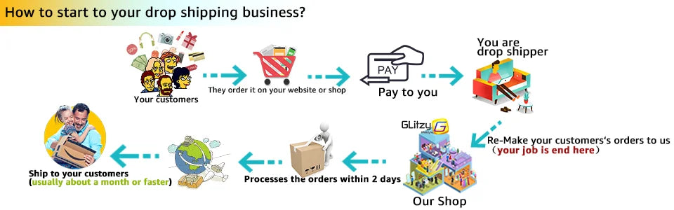 Vegetable Chopper Multifunctional