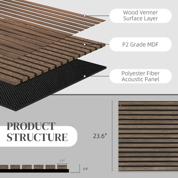 Wood Panels For Wall
